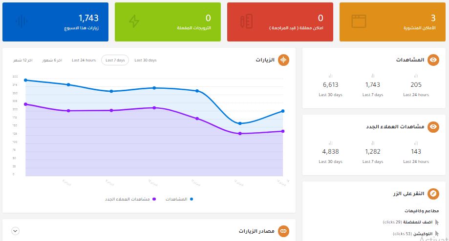 دليل اضافة مكان – Marked Place Egypt